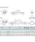 Technical diagram of Beefy 9mm Linear Rail Kit With Slide Block For 3D Printers And CNC Machines, showing dimensions and specifications.