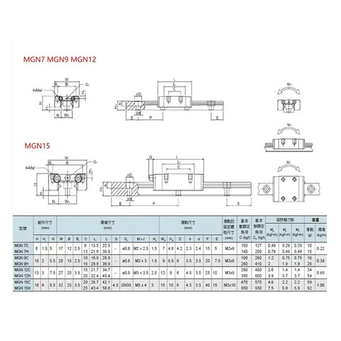 Technical diagram of Beefy 9mm Linear Rail Kit With Slide Block For 3D Printers And CNC Machines, showing dimensions and specifications.