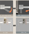 Comparison of Six Pack Satin Nickel Lever Door Handles Set for Privacy Lock showing hand orientation and thickness details.