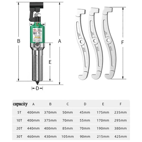 Diagram of Beefed Up Gear Puller Kit 5T Heavy Duty Bearing Puller with handle, jaw dimensions, and capacity table