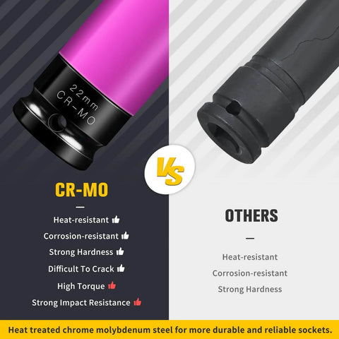 Comparison of One Half Inch Drive Heavy Duty Wheel Protector Impact Socket Set For Quick Tire Changes with generic socket.