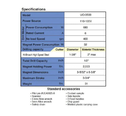 Specifications sheet for Heavy Duty Manual Feed Magnetic Drill Built Tough For Daily Job Site Grind With Solid Steel Magnet And Up To Two Inch Hole Capacity Featuring Quick Tool Free Cutter Swaps For HSS Annular Bits.