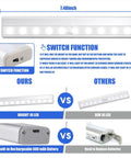 Comparison chart of Led Motion Sensor Closet Lights 6 Pack Wireless Under Cabinet Lighting, highlighting switch and battery features.