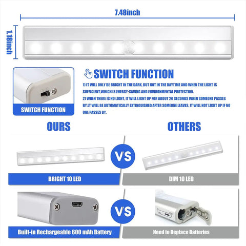 Comparison chart of Led Motion Sensor Closet Lights 6 Pack Wireless Under Cabinet Lighting, highlighting switch and battery features.