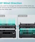 Dual 120mm USB Cooling Fan For Computer Rig Keeping Things Hella Quiet With Adjustable Speed Control And Flat Or Upright Stand Design 5V PC Component Chiller Sweet Airflow For Routers And Small Boxes - DIY wind direction guide.