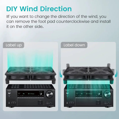 Dual 120mm USB Cooling Fan For Computer Rig Keeping Things Hella Quiet With Adjustable Speed Control And Flat Or Upright Stand Design 5V PC Component Chiller Sweet Airflow For Routers And Small Boxes - DIY wind direction guide.