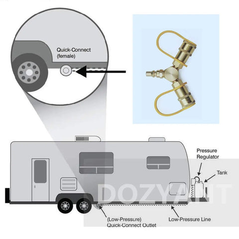 Diagram of RV Propane Quick Connect Y Splitter Adapter One Quarter Inch Double Outlet for Two Appliances.