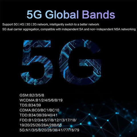 5G Global Bands information displayed with blue circuitry graphics, showcasing GSM, WCDMA, TDS, and CDMA network compatibility.