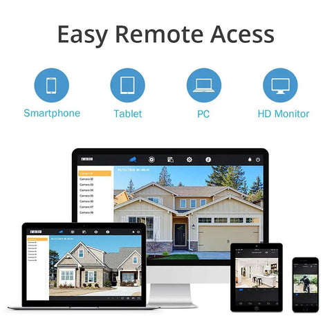 "All In One 8 Channel 1080P Hybrid DVR And NVR System With 5 In 1 Support displayed on multiple devices for remote access"