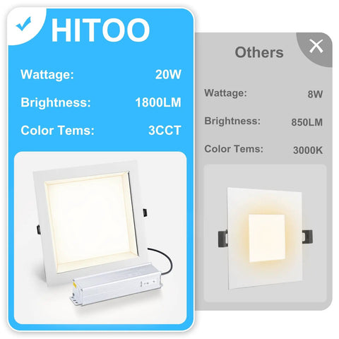 HITOO 8 Inch Square Recessed Ceiling Light, 3CCT, Dimmable, White, 2 Pack with specifications on wattage and brightness.