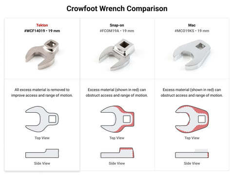 Comparison of different 19 mm crowfoot wrenches, showing design variations and material removal for tight spaces.