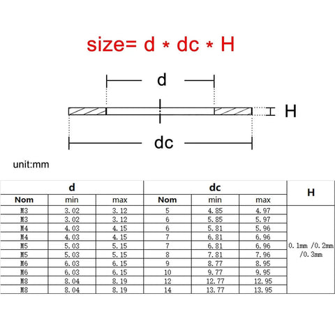 Must Have Ultra Thin Stainless Steel Washer Set For M3 M4 M5 M6 M8 All 304 A2 Grade Flat Shims Gaskets Assortment Kit 0.10 0.20 0.30 Millimeter 1200 Pieces measurement chart for M3-M8 washers