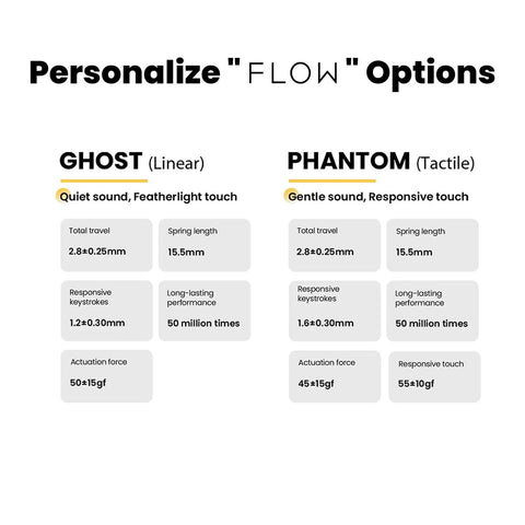 Phantom Snappy Tactile Switches For Lofree Flow84 Keyboard Low Profile Keys With Gentle Sound Hot Swappable POM Material And Responsive Touch 90 Pack For Smooth Typing And Gaming comparison chart