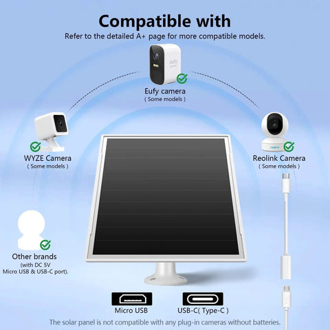 Diagram showing 8W Outdoor Solar Panel For Security Cameras With 5V USB And USB C Fast Charging compatibility with cameras.