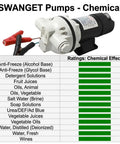 SWANGET Heavy Duty 12V Def Transfer Pump with chemical ratings chart and electrical connections for versatile fluid handling.