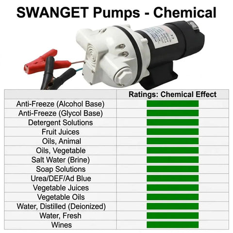 SWANGET Heavy Duty 12V Def Transfer Pump with chemical ratings chart and electrical connections for versatile fluid handling.