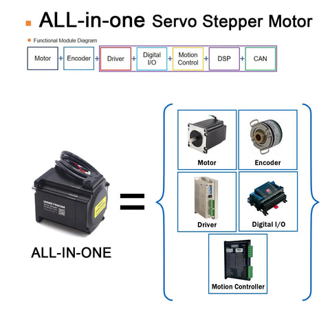 All-in-one servo stepper motor with built-in encoder and integrated driver; black motor with cable and component diagram