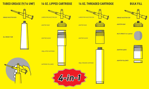 Four In One Grease Injection Gun Kit With Brass Needle Tip And Zerk Fittings For Precise Grease Application Four Loading Options Include Bulk Reservoir Standard Paper Cartridges And Threaded Cartridges Pro Grade Handheld Tool showing four loading methods on yellow background.