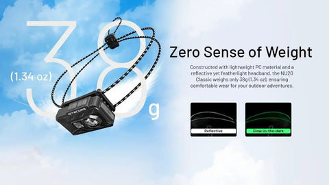 Ultra Light Headlamp With 360 Lumens, USB C Rechargeable, Weighs Just 1.34 Oz, overlaid on a cloud background, highlighting lightweight and glow features.