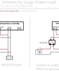 Diagram displaying the setup for 110V Fahrenheit Digital Temperature Controller With 1 Relay 10A NTC 10K Sensor Probe.