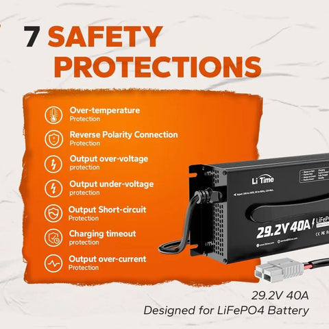 Beefed-Up 24V LiFePO4 Battery Charger, 40A Smart AC-DC Fast Charger with Anderson Connector showing safety protections list