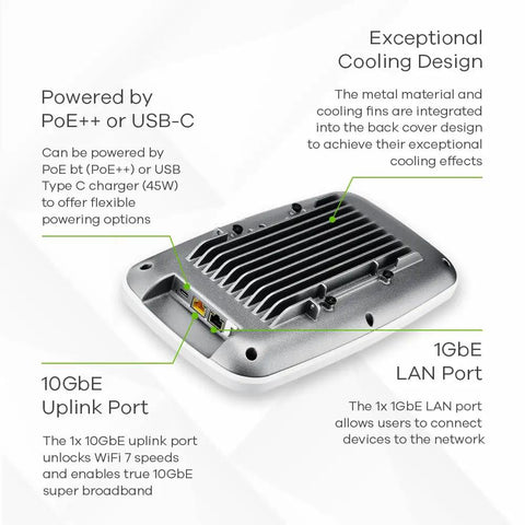 Back view of Blazing Fast Next Level Wifi 7 Wireless Access Point showing cooling fins and port connectivity.