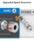 Comparison of upgraded spool structure for Manual Push-Pull 3-Way Valve With Hand Lever, 2 Position, 1/4 Inch NPT Pneumatic Control