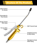 Diagram of Powerful High Flow Industrial Air Blow Gun With Rubber Guard and Wide Air Nozzle labeled with parts and features.