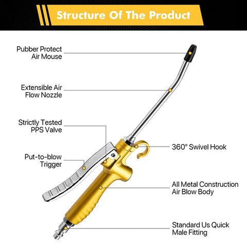 Diagram of Powerful High Flow Industrial Air Blow Gun With Rubber Guard and Wide Air Nozzle labeled with parts and features.