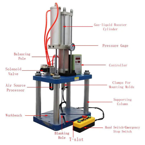 Tough As Nails Pneumatic Punch Press Machine With Crisp Digital Display Controller, showcasing components like controller and solenoid valve.