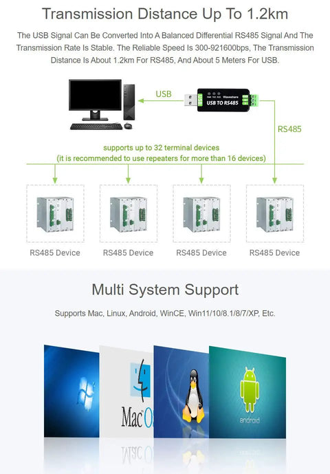 Industrial USB To RS485 Converter Two Pack With Original FT232RL Chip And SP485EEN Protection Circuitry Lightningproof Resettable Fuse ESD And TVS Protection For Rugged Industrial Control Gear, USB to RS485 network diagram