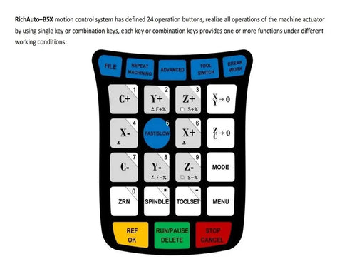 Control panel with 24 buttons for Offline 3 Axis CNC Controller System With Handheld Controller And Router Motion Control Boss Level