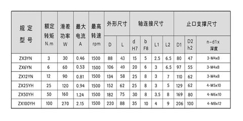 Diagram of Compact Hollow Thin Magnetic Powder Brake Clutch For 24V Tension Control Systems with specifications table