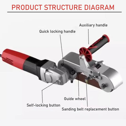 Product structure diagram of Heavy Duty 1100W Pipe Polisher And Tube Sander Triple Roller Belt Grinder with labeled features.