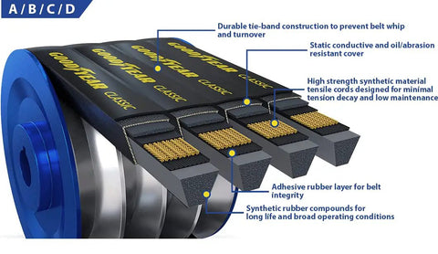 Cross-section of 3/B136 Classic Wrapped Banded Industrial V-Belt, B profile showing synthetic cords and resistant cover details.