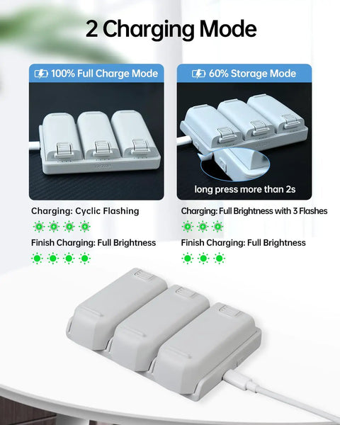 100W Drone Power Station and 65W Neo Charging Hub for DJI Drones and Gear, 27000mAh Battery Pack, charging modes