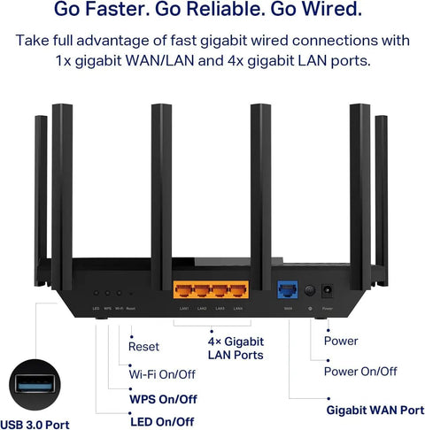 AXE5400 Tri Band WiFi 6E Router Archer AXE75 With multiple LAN ports and buttons for easy setup and strong home coverage