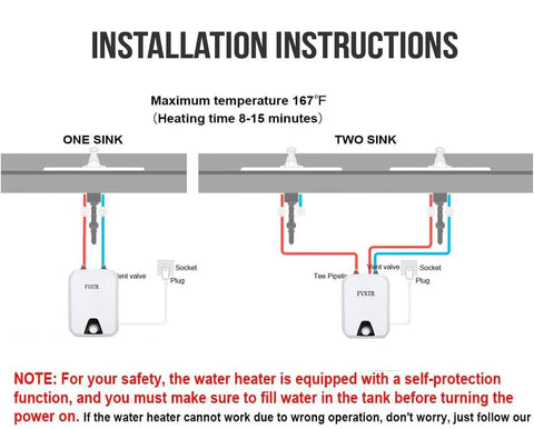 Diagram showing installation instructions for compact point of use under sink water heater for RVs and trailers, 2.16 gallon electric tankless storage heater with no fuss on demand hot water, adjustable thermostat, ideal for kitchen, home office and small spaces.