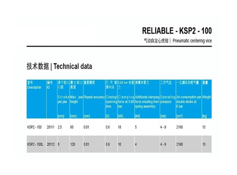 Technical data for Heavy Duty Self Centering Pneumatic Vise With Aluminum Soft Jaw, Rotary Vice For Pipe Clamping And Sanding.
