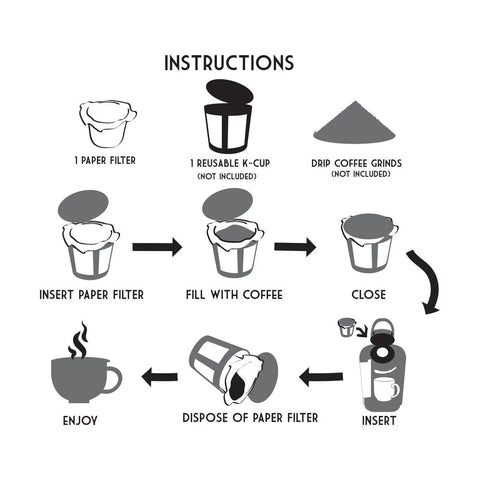 Instructions for using Unbleached Disposable K-Cup Paper Filters For Keurig Single Serve Coffee 300 Count with reusable K-Cup.