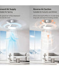 YPDJVLTI Ceiling Fans Lights 46-56Inch LED Fandelier showing forward air supply and reverse air suction modes in a modern living room.