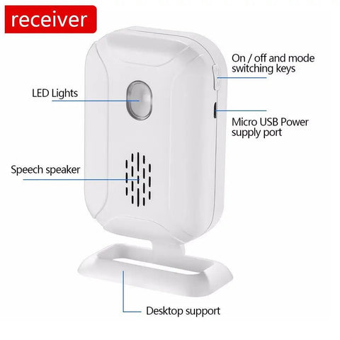 Receiver for Motion Sensor Doorbell For Elder Care And Dementia Patients, includes LED lights and Micro USB power port.