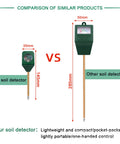 Comparison of Portable Plant Moisture Meter No Battery Needed Plug And Play Indoor Outdoor Soil Tester Kit with larger model