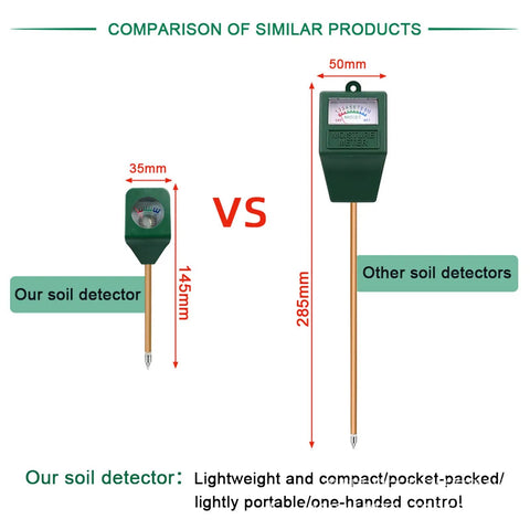 Comparison of Portable Plant Moisture Meter No Battery Needed Plug And Play Indoor Outdoor Soil Tester Kit with larger model
