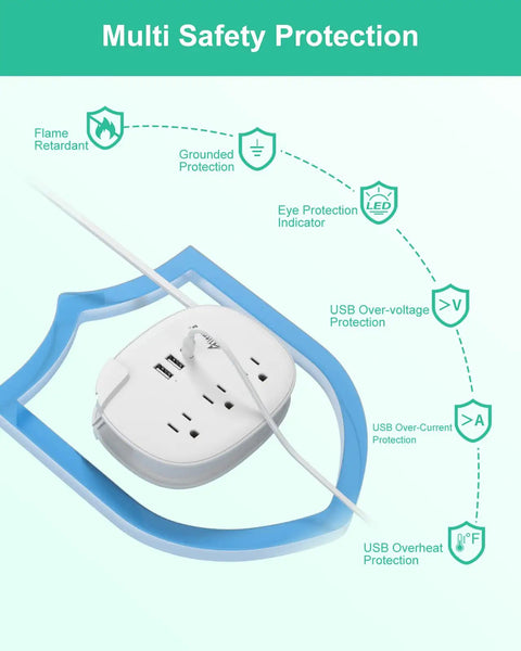 US To Europe Travel Plug Adapter With 3 Outlets And 3 USB Ports USB C European Power Strip With 3 Foot Cord on safety chart