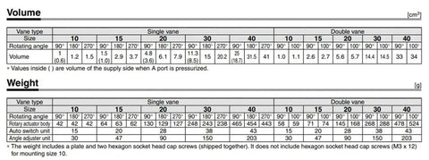 Specifications chart for Heavy Duty Free Mount Rotary Actuator Vane Cylinder showing volume and weight data by size and vane type.