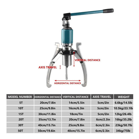 Hydraulic Puller Kit With 2-Jaw And 3-Jaw Heavy-Duty Splitter Tool dimensions and specifications chart