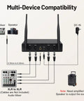 Diagram showing multi-device compatibility for 4 Channel UHF Wireless Conference Microphone System With 4 Gooseneck Mics Up To 200 Feet Range Crystal Clear 24 Bit Audio For Lecture Church Meetings And Public Speaking With No Fuss Setup with connections to mixers and speakers.