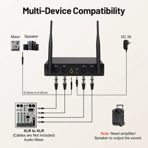 Diagram showing multi-device compatibility for 4 Channel UHF Wireless Conference Microphone System With 4 Gooseneck Mics Up To 200 Feet Range Crystal Clear 24 Bit Audio For Lecture Church Meetings And Public Speaking With No Fuss Setup with connections to mixers and speakers.