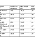 Table showing garage door spring specifications including coil length and weight, featuring Heavy Duty Extension Garage Door Spring 2 Pack For 140 Pound Doors Replacement Kit With Double Loop Ends For Stronger Smoother Operation And Longer Cycle Life Pro Grade Easy Install.